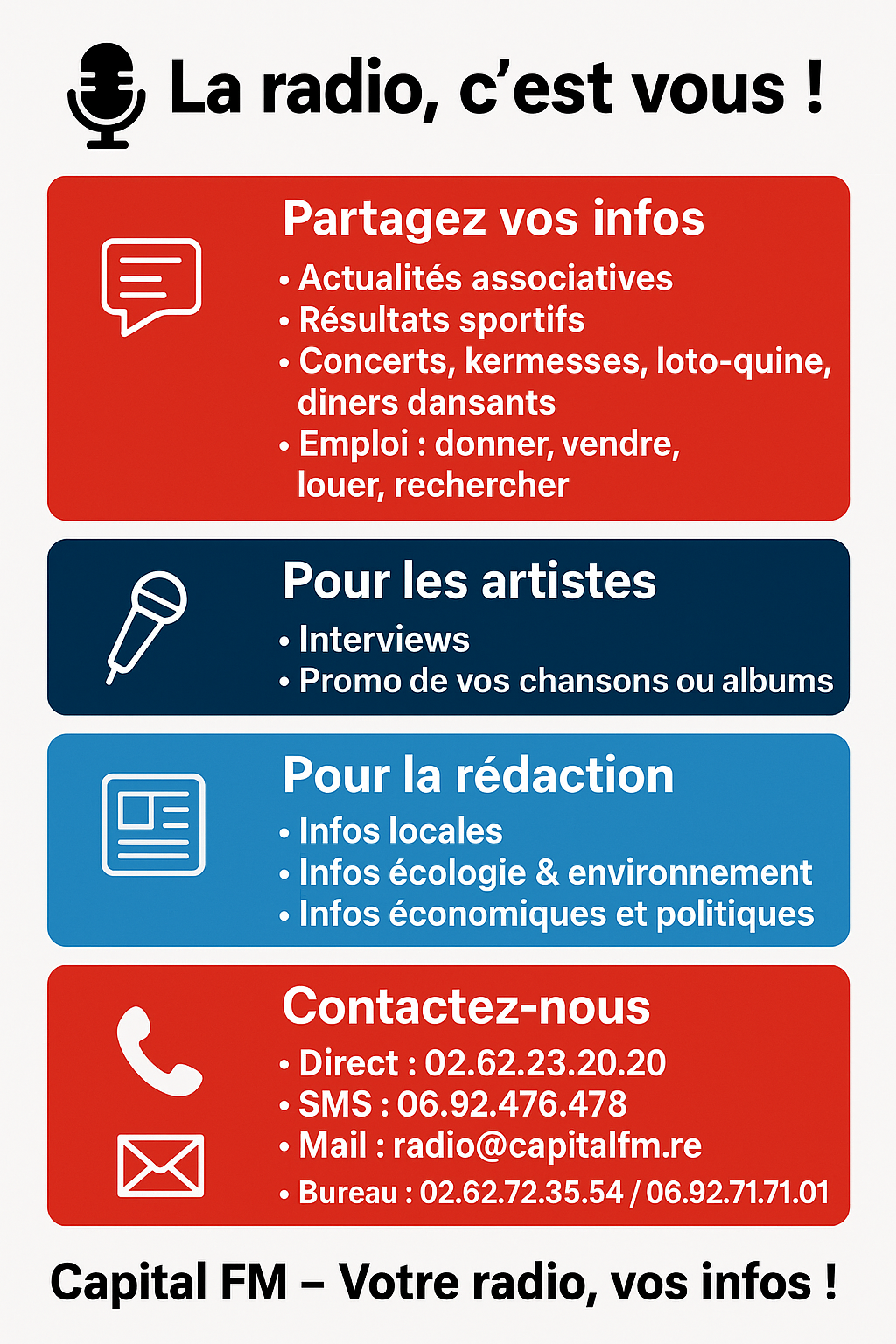 LA RADIO C'EST VOUS - INFOGRAPHIE.png (2.01 MB)
